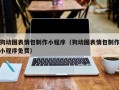 海安狗动图表情包制作小程序（狗动图表情包制作小程序免费）